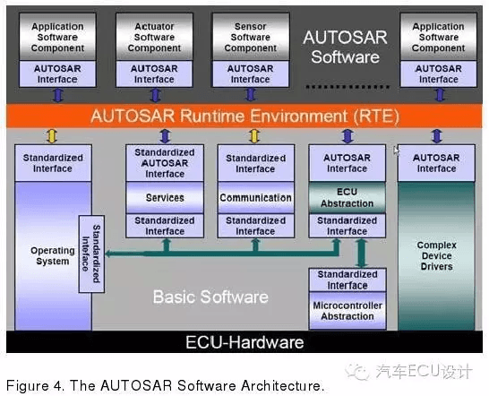 019 使用基于模型设计开发AUTOSAR软件组件(中):原文配图 3