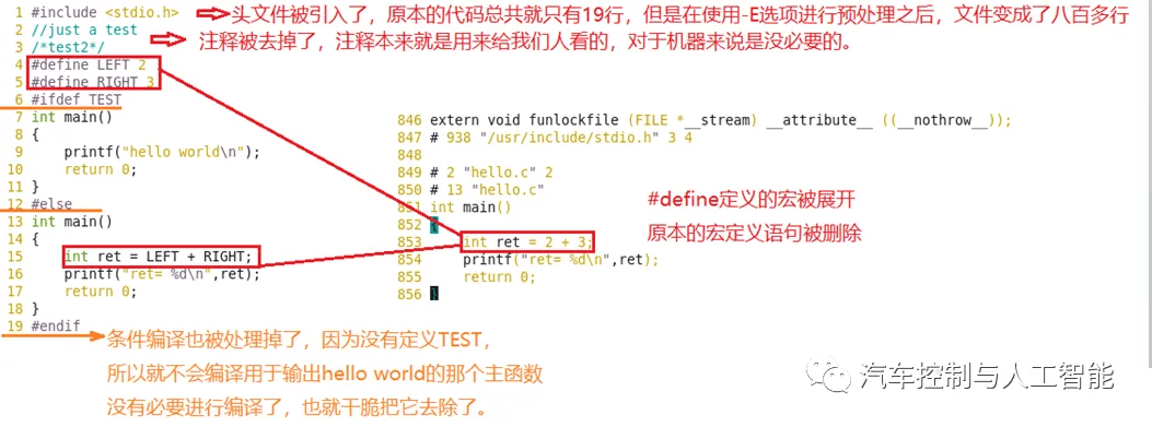 嵌入式系统运行的程序是如何编译出来的?:原文配图 3