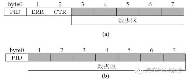 017 CCP协议简介:原文配图 3