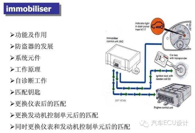 007 发动机防盗锁止系统(IMMO)：原文配图 3
