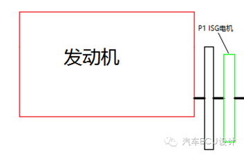 混合动力模式分类:原文配图 3