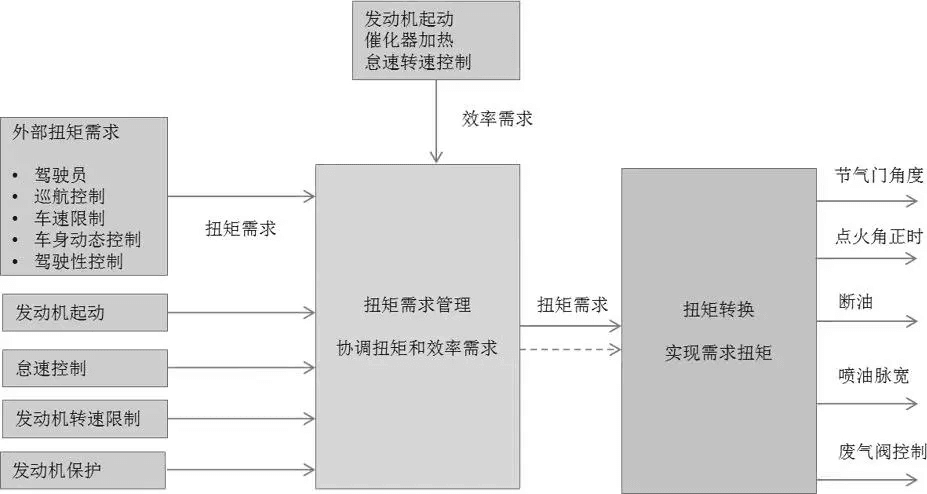 EGAS安全监控简介:原文配图 3
