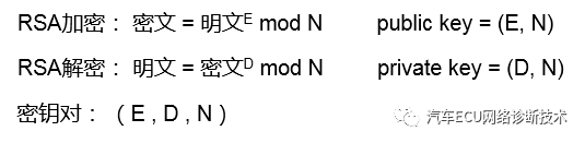 ECU软件文件的数字签名:原文配图 3
