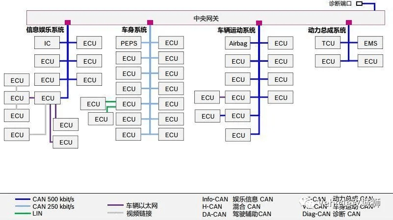 未来的汽车电子会发生哪些变化 ？：原文配图 3