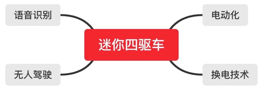 【仰望星空】迷你四驱车:原文配图 3