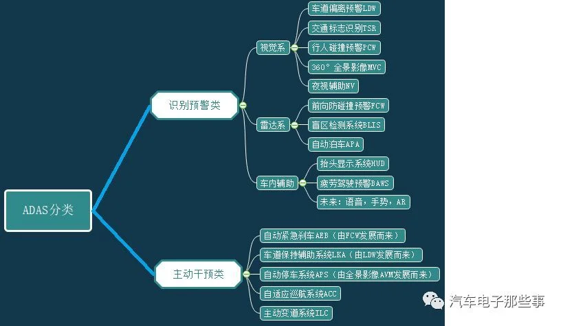 关于主被动安全和与自动驾驶的探讨:原文配图 3