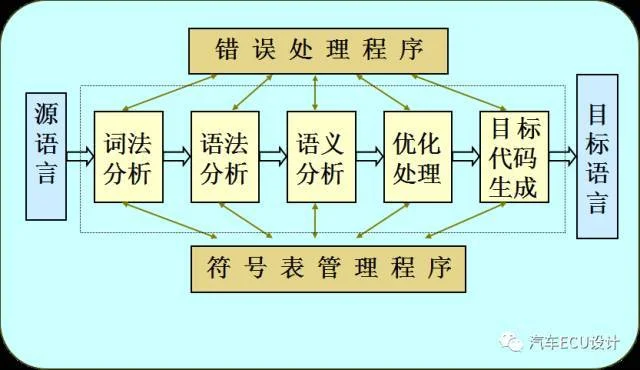 编译与链接:原文配图 3