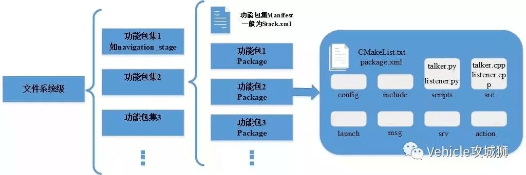 ROS简介及其系统框架:原文配图 3