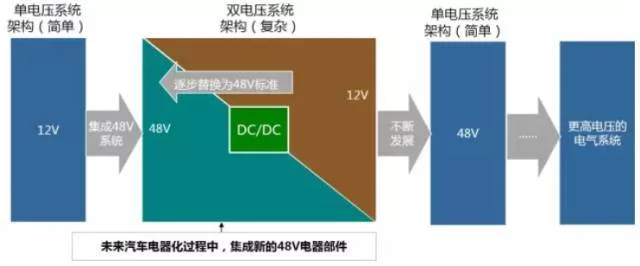 48V DC/DC:原文配图 3