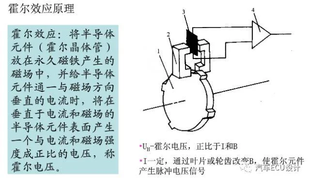 发动机曲轴位置传感器：原文配图 3