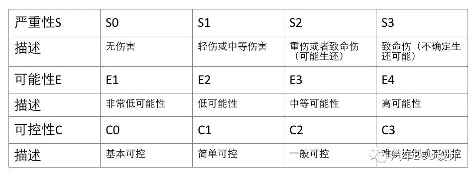 功能安全学习笔记(三):原文配图 3