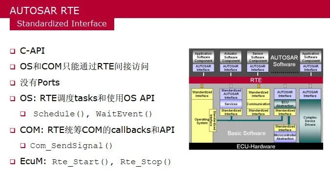 Autosar interface:原文配图 3