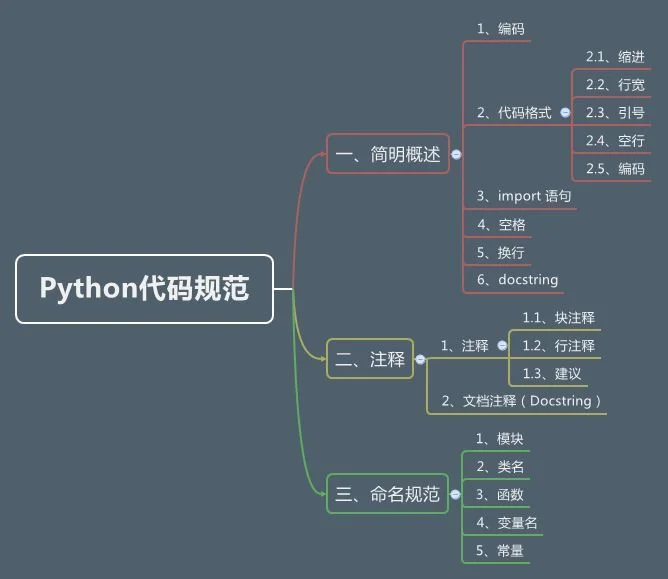 如何入门Python ?:原文配图 3