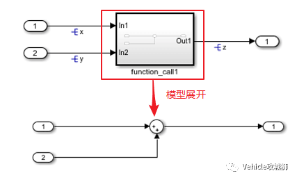 Simulink Tutorial 4:函数声明及调用:原文配图 3