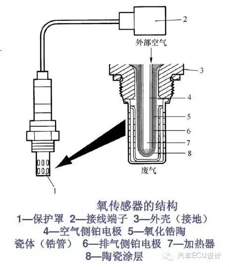 009 氧传感器与空燃比:原文配图 4