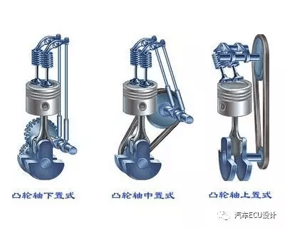 QAMFREE？ 谈谈配气机构的那些事？！：原文配图 4
