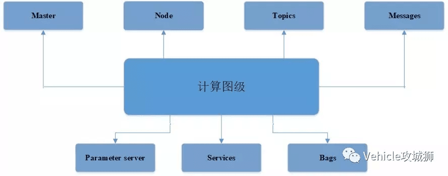 ROS简介及其系统框架:原文配图 4