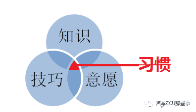 谈谈自律这个话题：原文配图 4