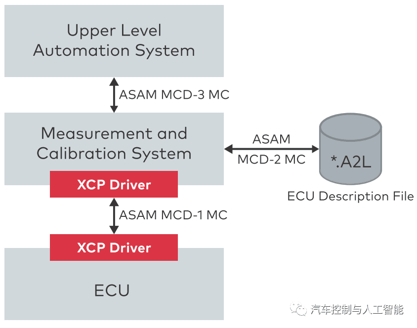 5分钟看懂XCP协议:原文配图 4