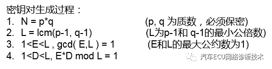ECU软件文件的数字签名:原文配图 4