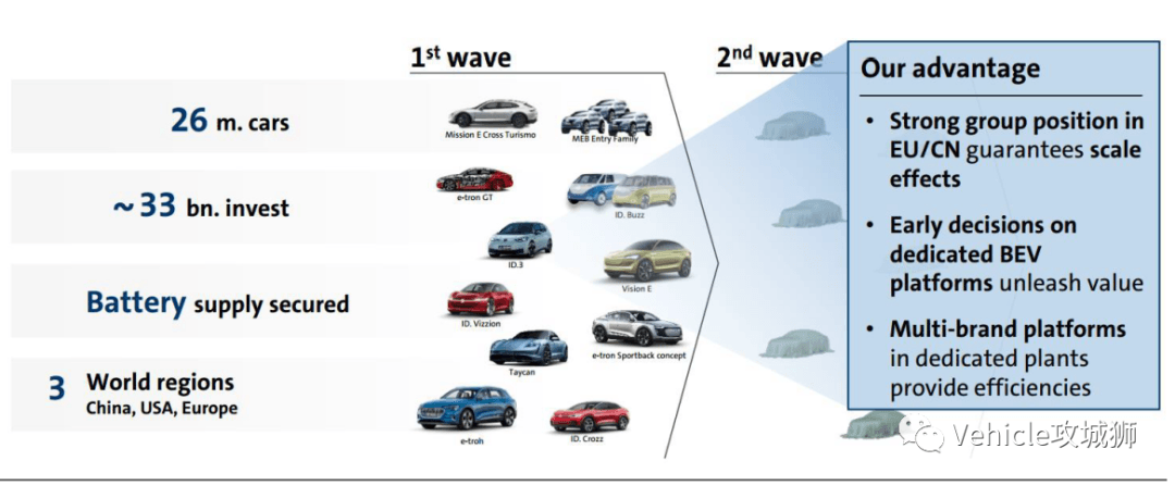 Audi的电动化之路 —— E-tron：原文配图 4