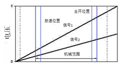 EGAS安全监控简介:原文配图 4