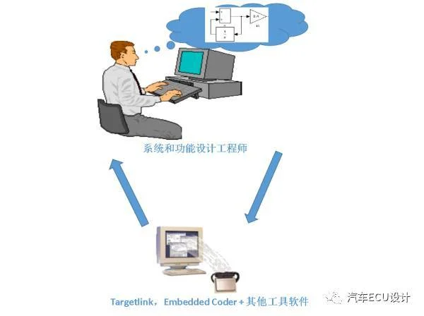 什么是自动代码生成技术？：原文配图 4