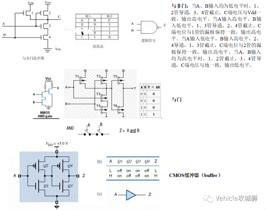 一文了解指令集和微架构：原文配图 4