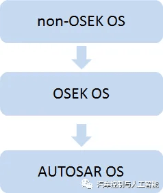 AUTOSAR之操作系统概览:原文配图 4