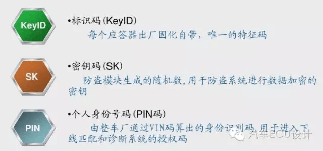 007 发动机防盗锁止系统(IMMO)：原文配图 4