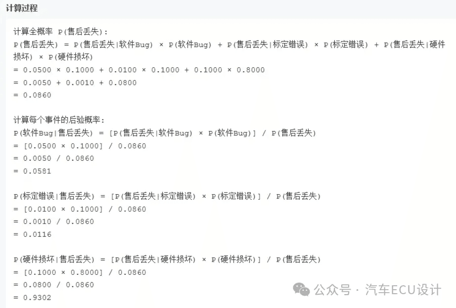 基于贝叶斯定理的软件调试：原文配图 4