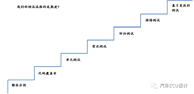 ECU测试的思考:原文配图 4