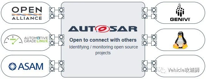 Adaptive Autosar:原文配图 4