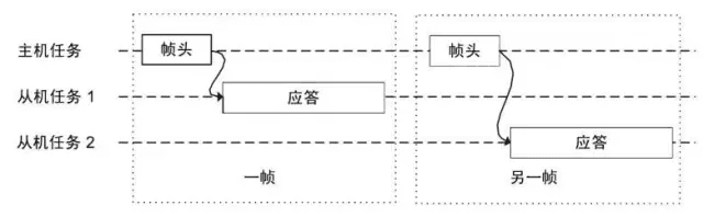 005 说一说LIN总线:原文配图 4