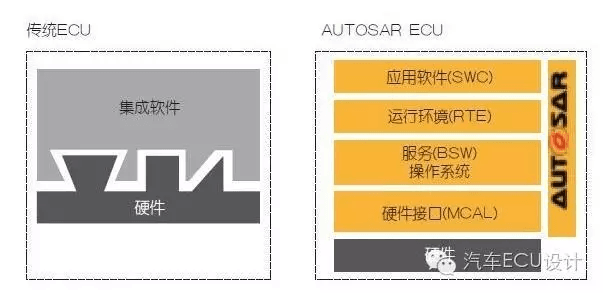 011 Autosar ECU中的基础软件(二):原文配图 4