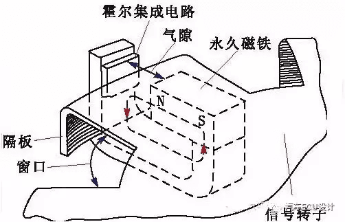 发动机曲轴位置传感器：原文配图 4