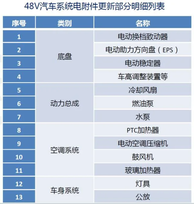 48V DC/DC:原文配图 4