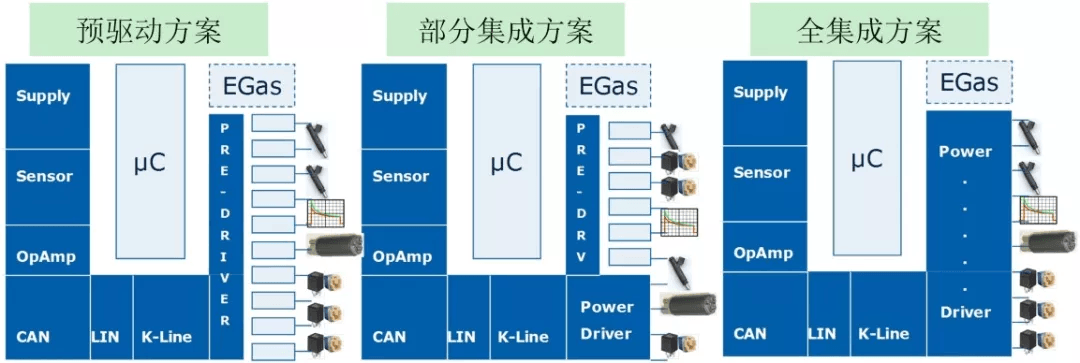 EMS半导体芯片的集成化趋势：原文配图 4