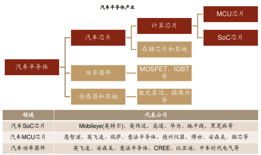 疫情时代:国产芯片的破与立:原文配图 4