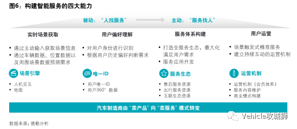 漫谈智能网联汽车:原文配图 4