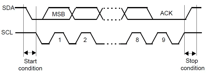 【通信协议】I2C通信协议:原文配图 4