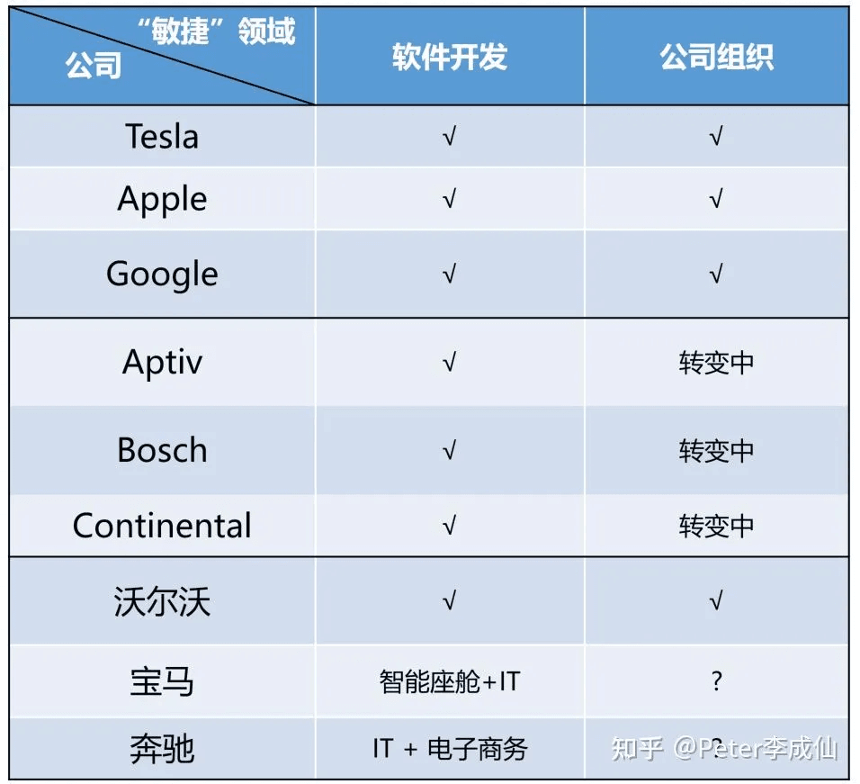 敏捷与ASPICE:SDV趋势下软件研发体系的挑战与思考:原文配图 4