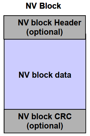 Autosar NVM 介绍:原文配图 4