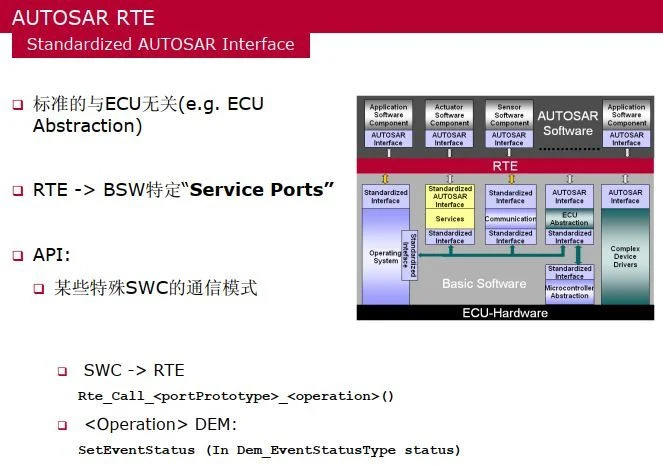 Autosar interface:原文配图 4