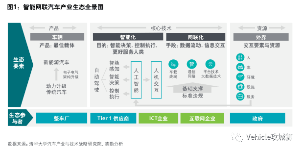 漫谈智能网联汽车:原文配图 5