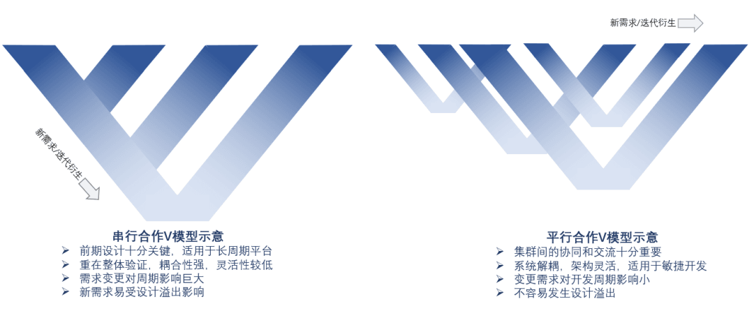 “域”测未来(联合电子):原文配图 5
