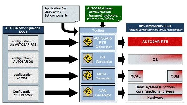 Autosar VFB简介(三):原文配图 5