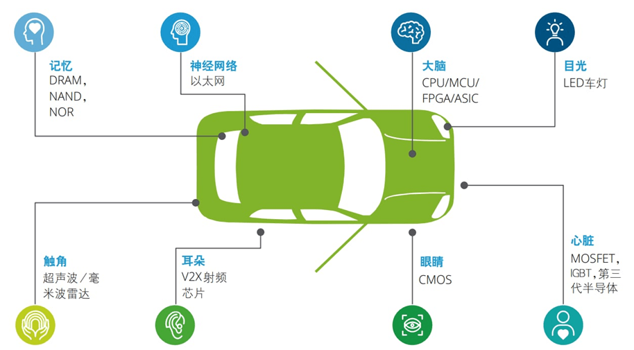 疫情时代:国产芯片的破与立:原文配图 5