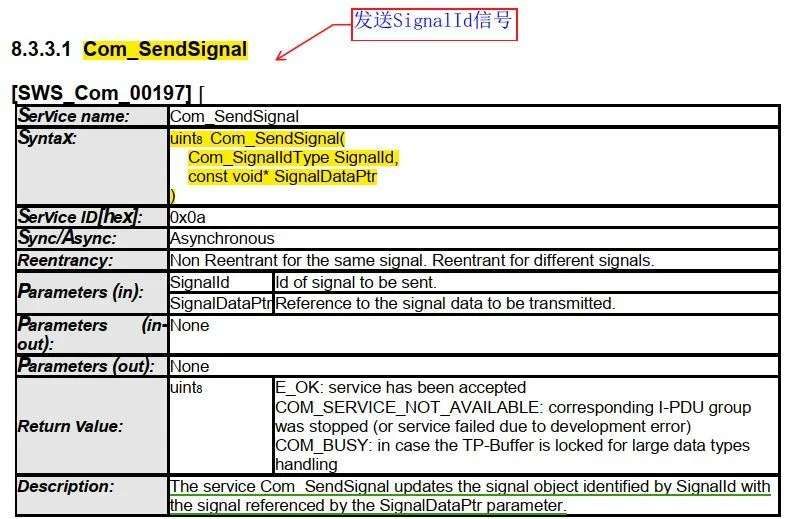 Autosar PDU Router:原文配图 5