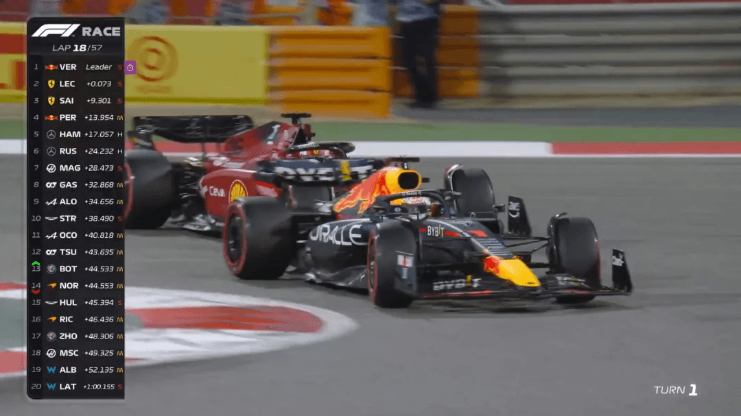 2022 F1 巴林大奖赛:原文配图 5